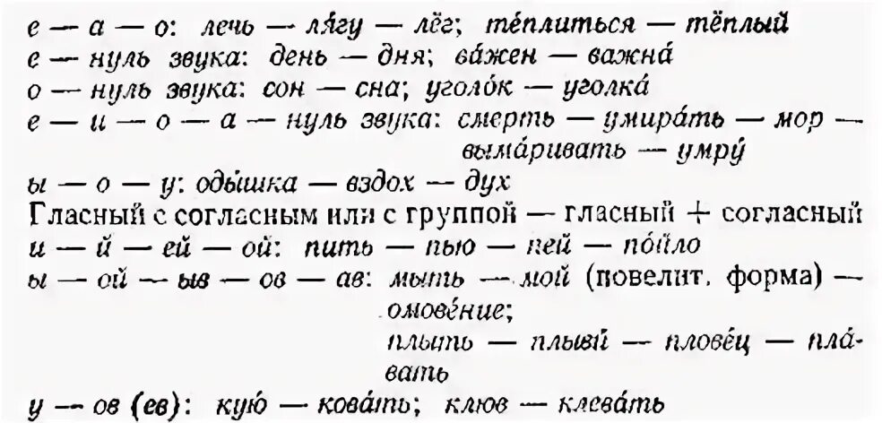 Чередование гласного с нулем звука примеры. Фонетические и исторические чередования звуков. Исторические чередования гласных фонем. Позиционное чередование звуков. Примеры слов с историческими чередованиями гласных.