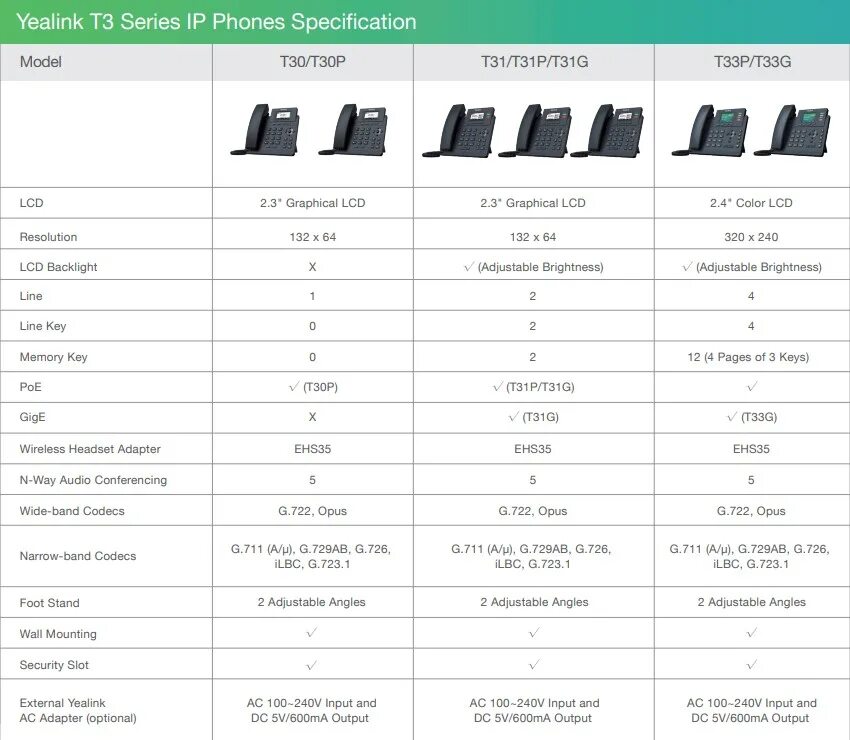 Телефон yealink sip t31. IP-телефон Yealink SIP-t33g. SIP Yealink SIP-t30. Телефон SIP Yealink SIP-t31g. VOIP Yealink SIP-t31p.