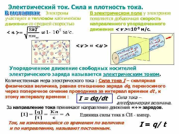 Сила тока и скорость движения электронов