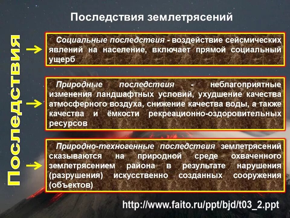 Геологические ситуации природного характера. Последствия геологических ЧС. Социальные последствия землетрясений. Последствия ЧС геологического характера. Геологические ЧС землетрясение.