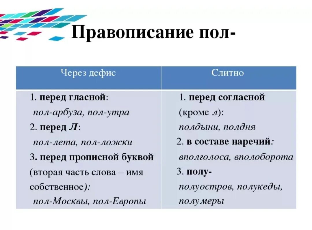 Правило пол через дефис и слитно. Слова с пол пишутся через дефис. Правописание пол и полу. Пол через дефис правило.