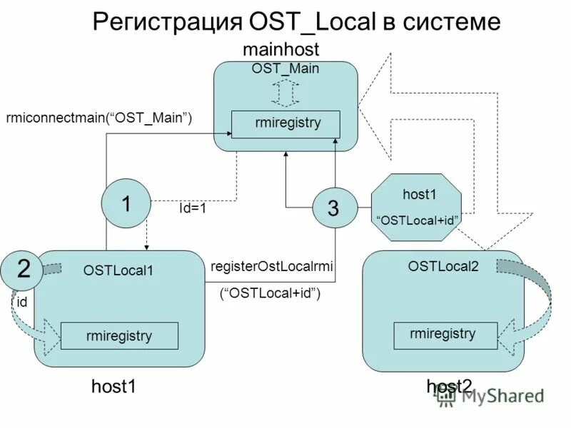 клиник хост 2