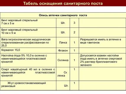 Табельное оснащение санитарного поста
