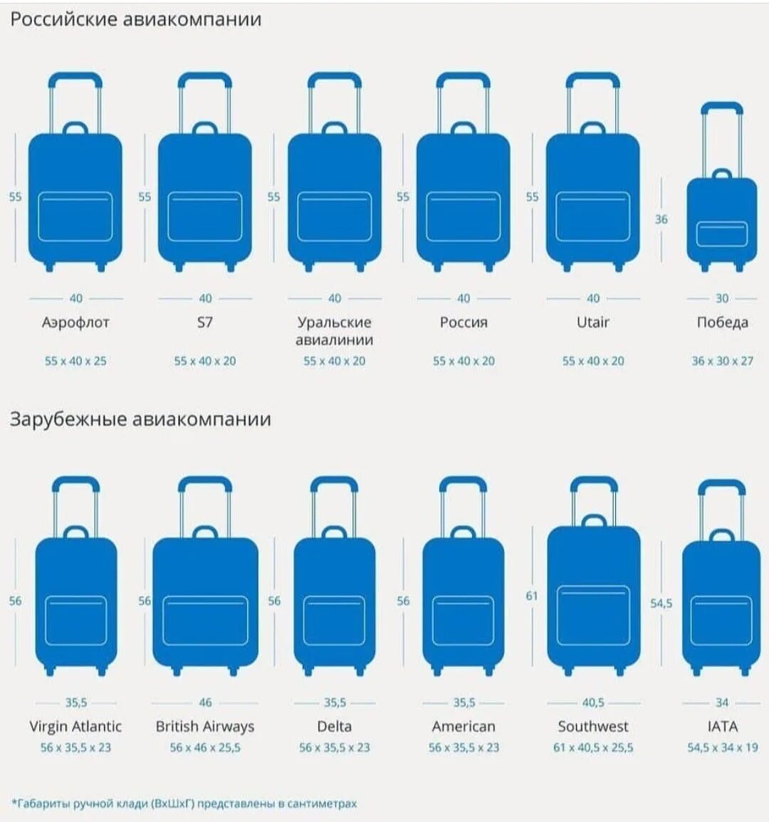 Что можно провозить в самолетах аэрофлота. Чемодан ручная кладь габариты s7. Габариты ручной клади 5 кг. Чемодан s размер ручная кладь габариты. Габариты багажа Аэрофлот 2022.