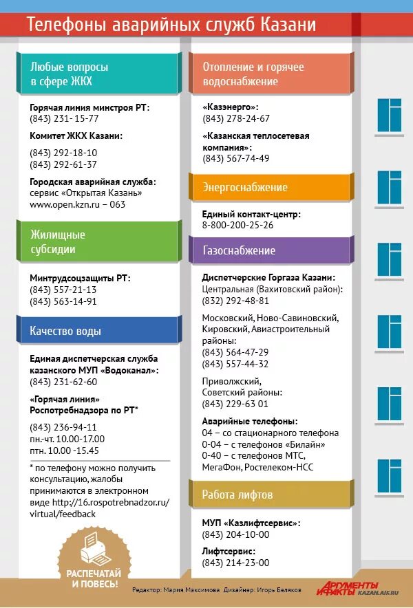 Полезные телефоны. Телефоны аварийных служб. Справочник аварийных служб. Полезные номера телефонов. Пенсионный казань номер телефона
