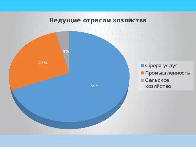 Ведущие отрасли экономики бразилии. Социально экономическое развитие бразилии. Экономические показатели бразилии. Основные отрасли промышленности бразилии. Ведущие отрасли экономики бразилии.
