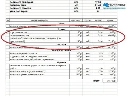 Монтаж din рейки в сметах
