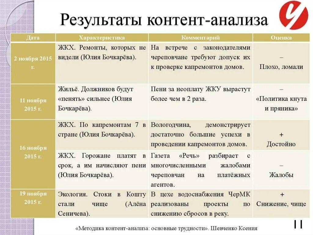 Категории контент анализа в психологии. Категории контент анализа примеры. Контент анализ пример. Образец контент анализа. Контент анализ суть