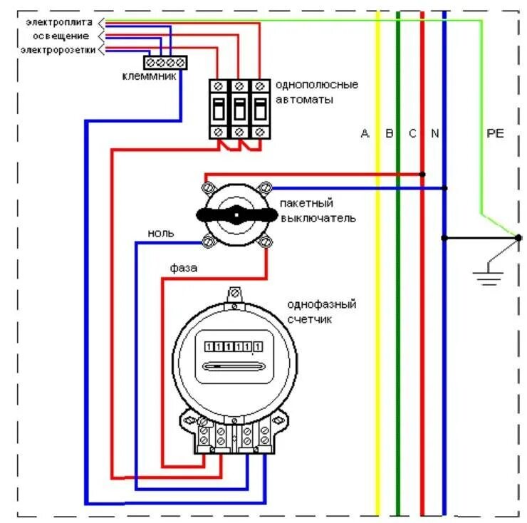 Подключение электроэнергии после отключения. Схема включения однофазного счетчика электроэнергии. Схема подключения электрического счетчика однофазного. Электрическая схема подключения электросчетчика однофазного. Схема подключения 1 фазного счетчика.