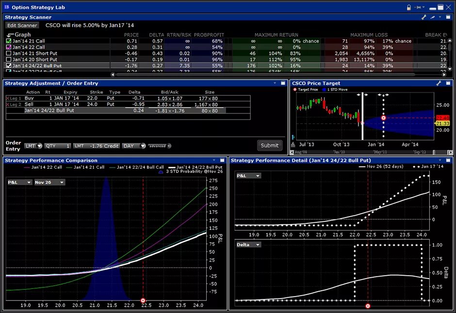 Options Strategies trading. Labs стратегия. Interactive brokers биржевой стакан. All option Strategies. Action option