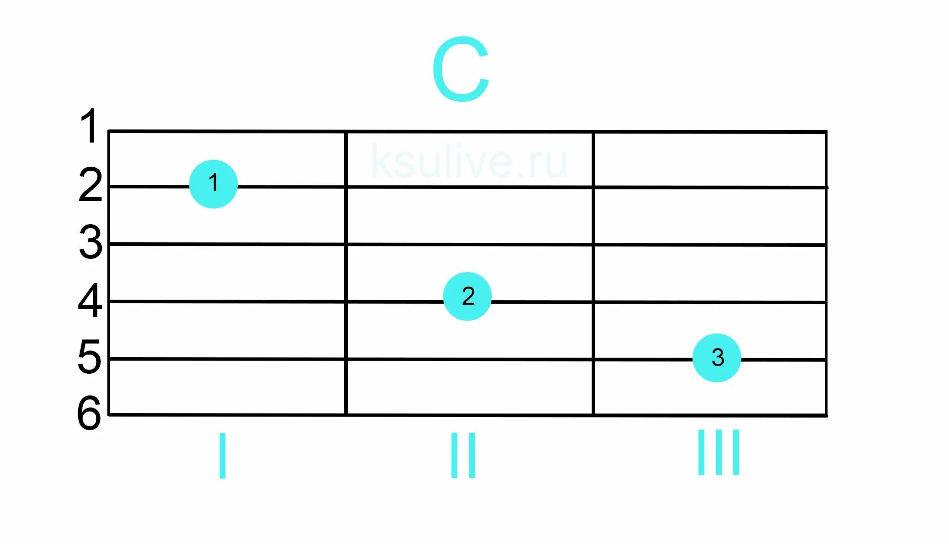 Аккорд g на гитаре 6 струн. Аккорд си. Аккорды c мажор. Аккорд c на гитаре 6 струн.