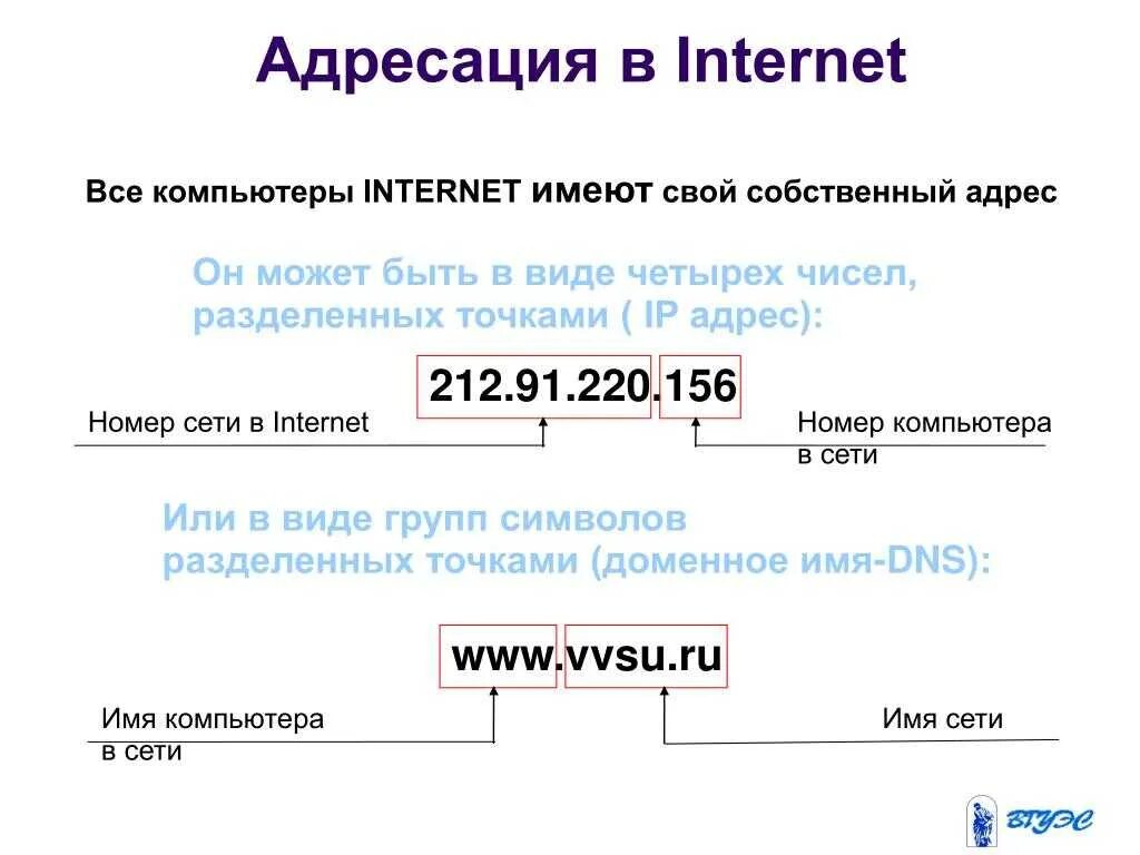 Почтовый адрес интернета