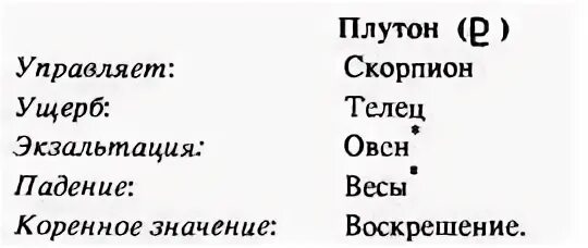 Плутон управляет Овном?.