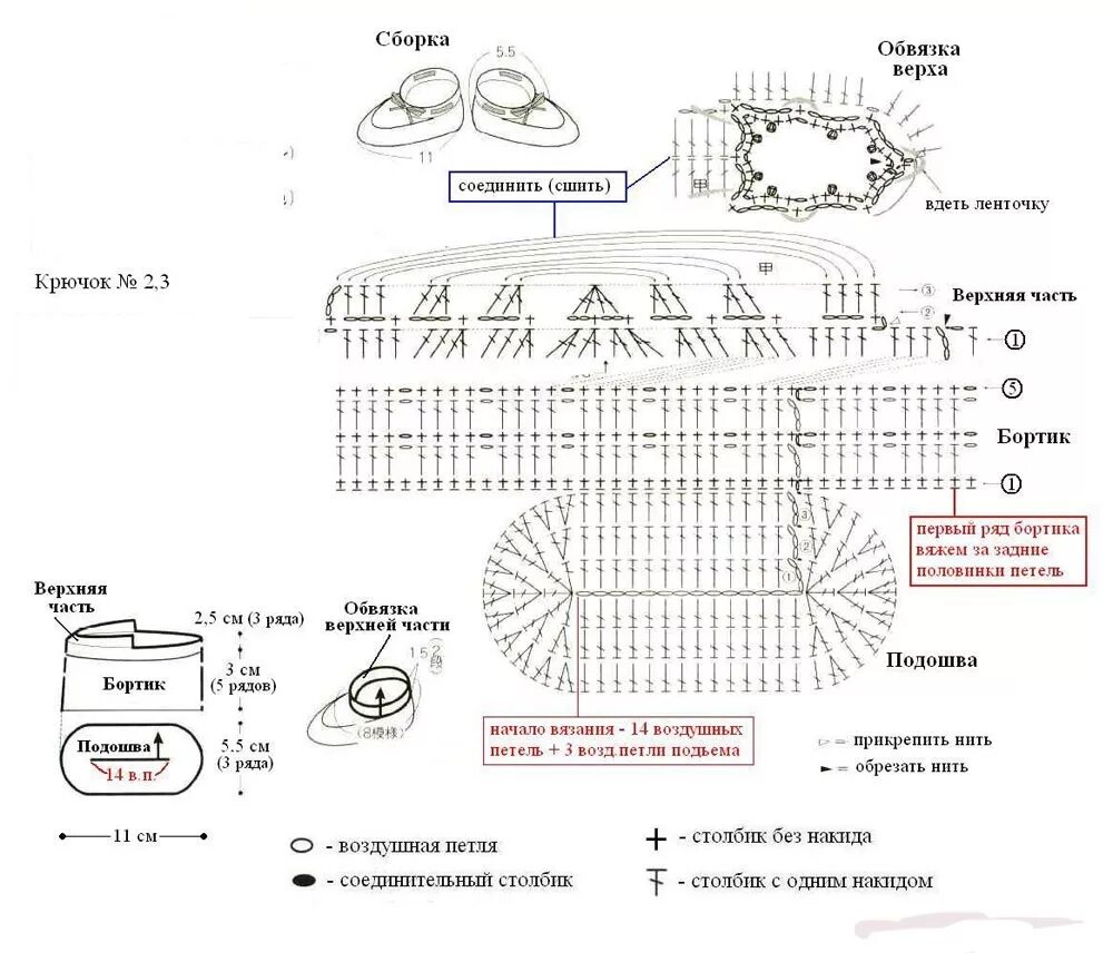 Кроссовки крючком схема. Вязание крючком пинетки для новорожденных мальчиков схемы и описание. Вязаные крючком пинетки кедами для новорожденных схемы и описание. Вязаные пинетки для мальчика крючком схемы и описание. Кеды пинетки крючком для новорожденных схемы и описание.
