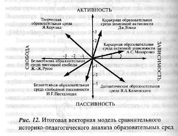 Составляющие образовательной среды по ясвину. Модель образовательной среды по ясвину. типы образовательной среды по ясвину. методика векторного моделирования образовательной среды. проектирование образовательной среды по ясвину.