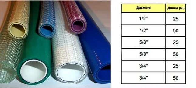 Какой диаметр шланга 1 4. Шланг 3/4 внутренний диаметр. Садовый шланг 3/4 внутренний диаметр. Шланг 1/2 дюйма в мм внутренний диаметр. Шланг поливочный 3/4 Размеры.