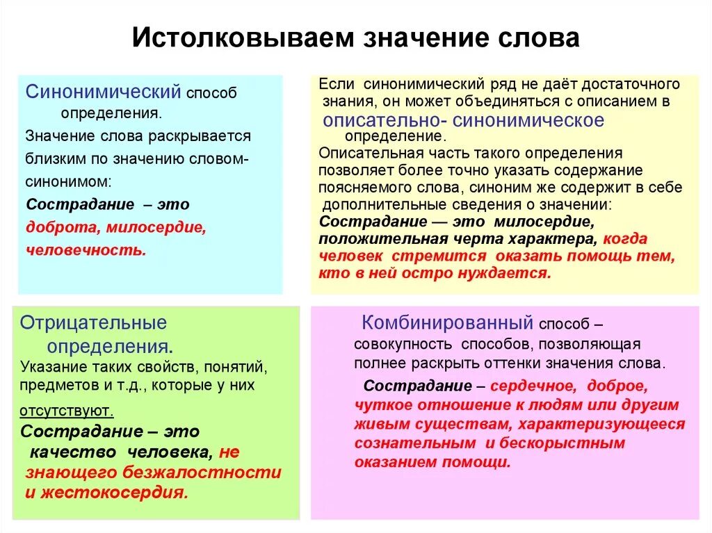 Значение слово обсудить. Определить смысл текста. Значение слова определение. Значение это определение. Смысл определение слова.