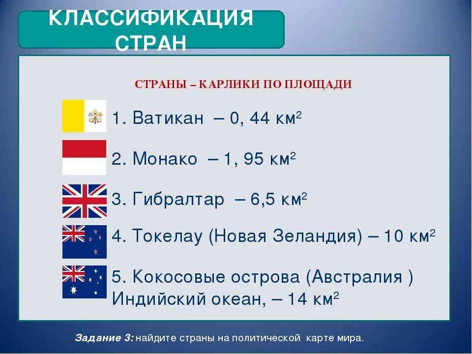 Микро государства. Страны карлики. Страны по размерам территории карлики. Самое маленькое карликовое государство. Площадь карликовых государств.