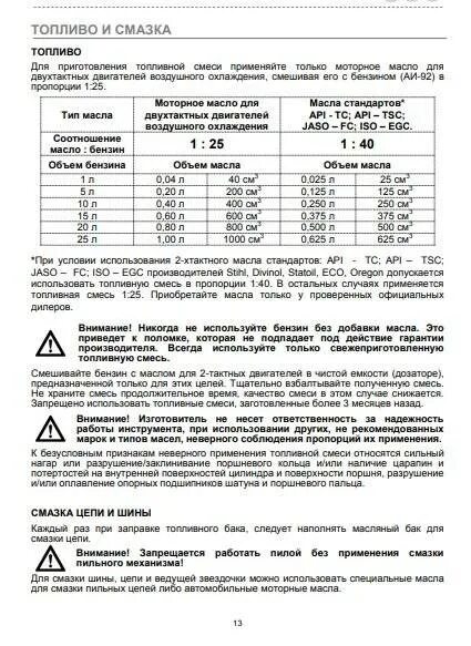 Сколько масло 1 25. Смесь бензина и масла для двухтактных двигателей таблица. Таблица бензин масло для бензопилы. Таблица развести бензин с маслом для бензопилы. Таблица топливной смеси для двухтактного мотора.