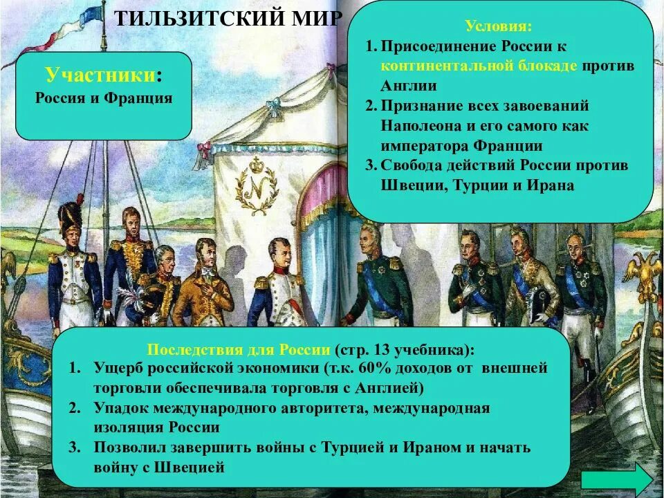 Мир заключат на условиях россии. Тильзитский мир 1807.