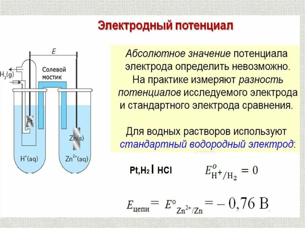 Стандартный потенциал реакции. Измерение электродных потенциалов. Электрод сравнения. Стандартный электродный потенциал металлического электрода - это. Измерение электродных потенциалов металлических электродов. Стандартный потенциал цинкового электрода.