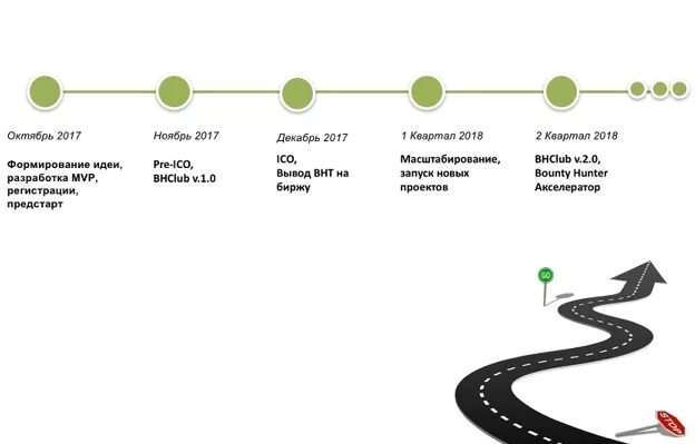 Дорожная карта Roadmap. Road Map проекта. Составление Roadmap проекта. Roadmap продукта. Roadmap student book