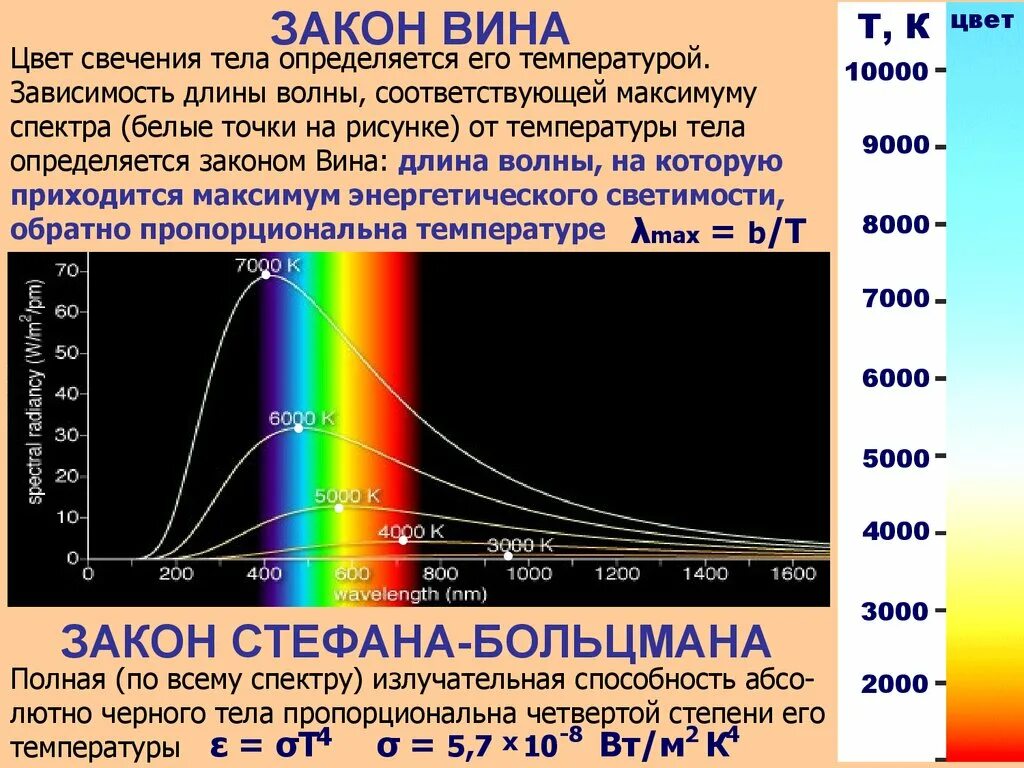 Какое излучение называют тепловым. Зависимость спектра излучения от температуры. Спектр излучения нагретого тела. Зависимость теплового излучения от температуры. Диапазон теплового излучения зависит от температуры.