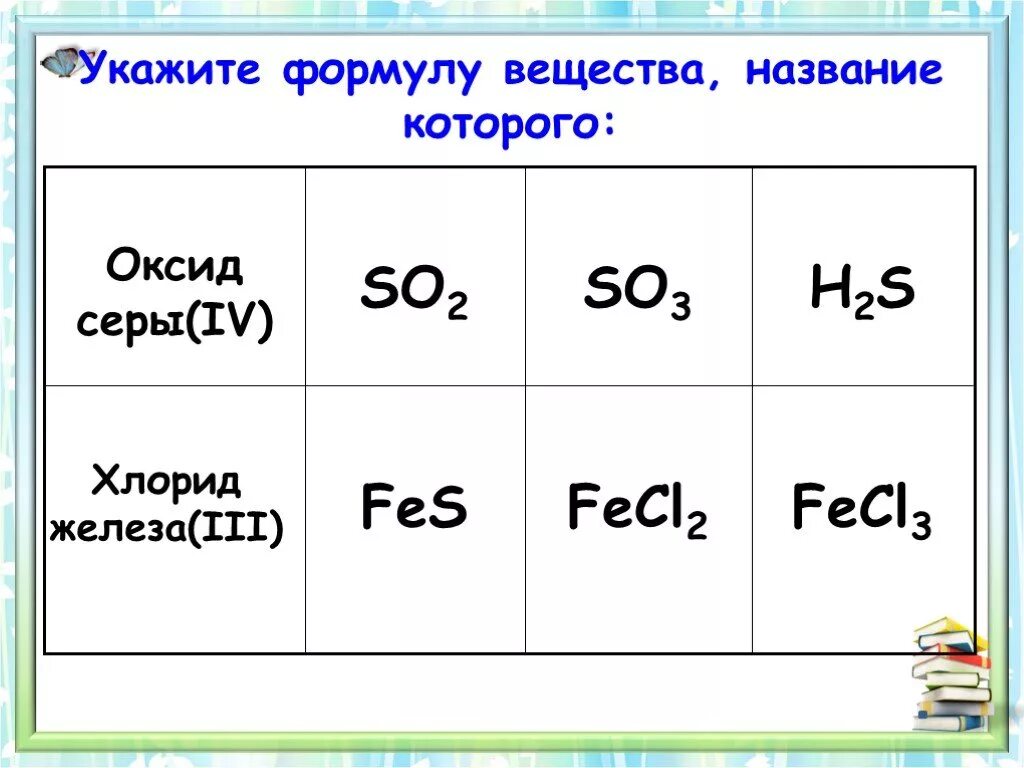 Хлорид серы ii формула. So2 название вещества. So3 название вещества. Укажите формулу сложного вещества. H2so4 название вещества.