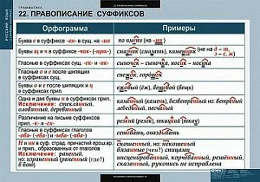 Суффиксы русского языка таблица правописания. Суффиксы в русском языке. Суффиксы в русском языке таблица. Орыограмма в суфыиксах. Грамматика например