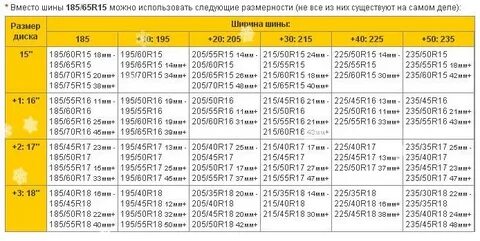 Диаметр шины 215 55 r17