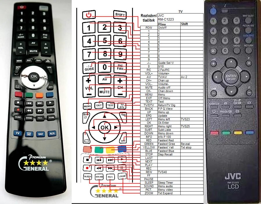 Настройка пультов samsung. Пульт дистанционного управления RM-s315. ПДУ RM-c457. JVC RM c1508. Пульт JVC кнопки управления.