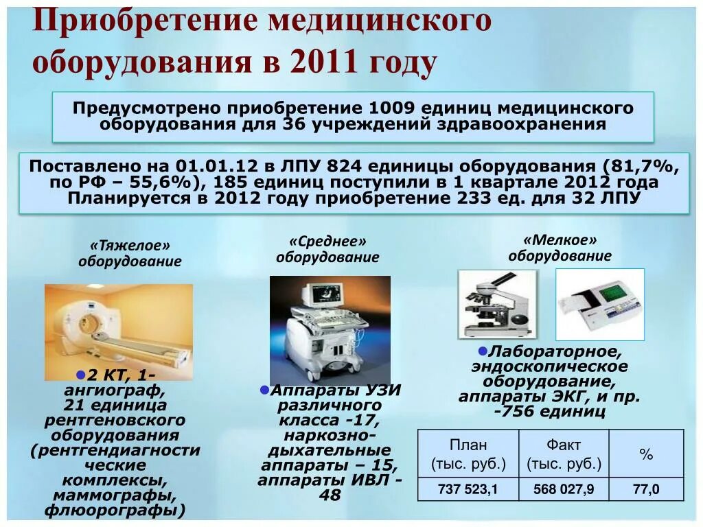 Медицинское оборудование названия. Наименование медицинского оборудования. Приобретение медицинского оборудования. Наименование мед оборудование. Название медицинских учреждений