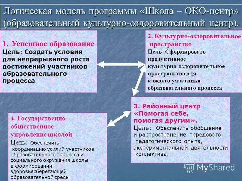 Умк школа россии авторы программы. Содержание программы школа россии. Программы образования в школе. Какие есть учебные программы. Какие есть программы в школе для обучения.