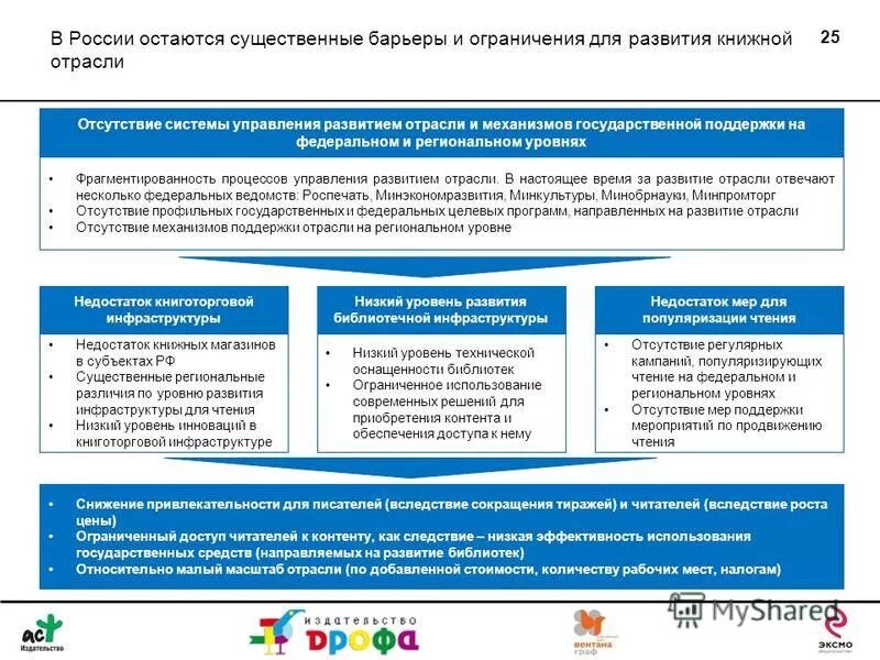 Публикации регионального уровня. Публикации регионального уровня. Публикации регионального уровня. Публикации регионального уровня. Федеральный уровень организации службы медицины катастроф.