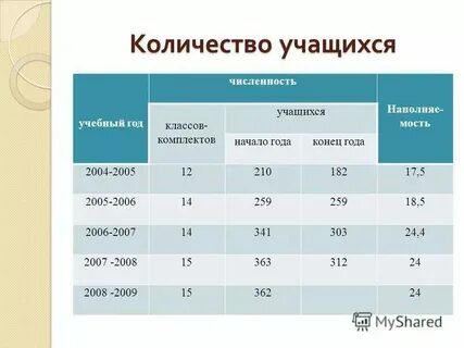 Сколько учиться на опера