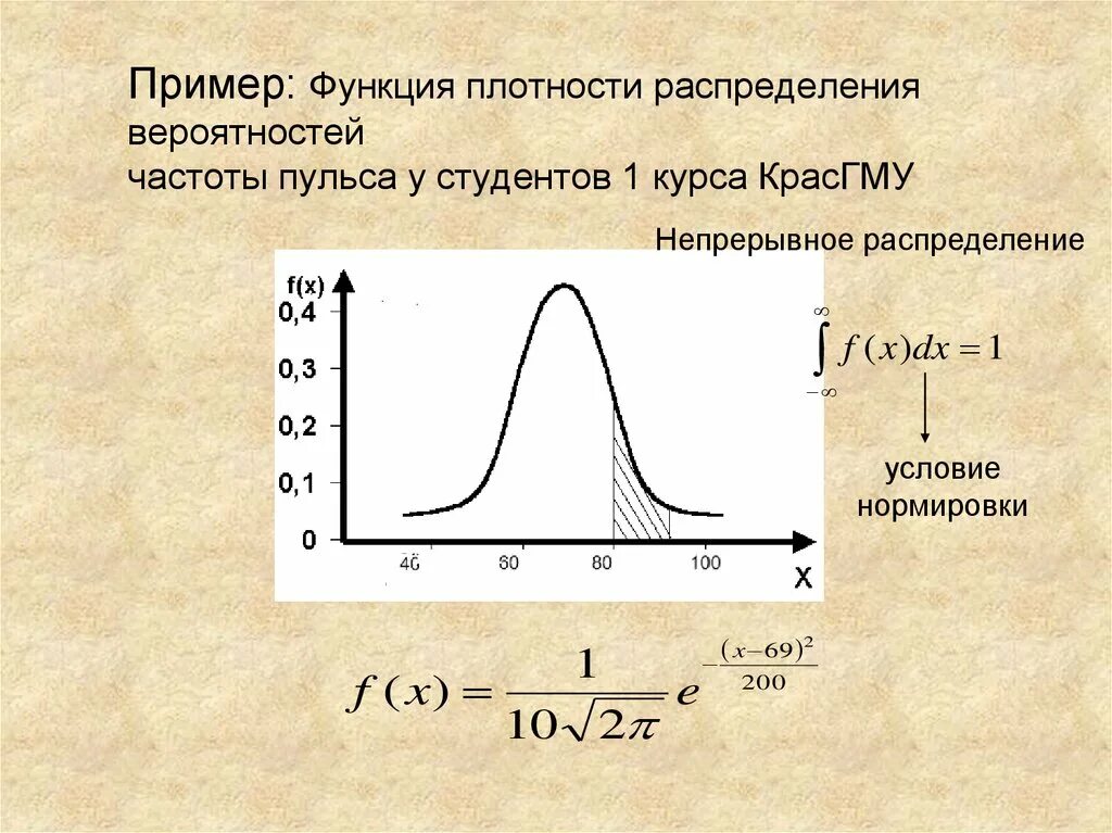 Плотный пример. Функция распределения плотности вероятности. Функция распределения, плотность распределения, условие нормировки.. Построить графики функции и плотности распределения.. Условие нормировки плотности распределения вероятностей.