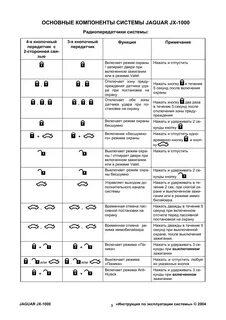 Сигнализация jaguar инструкция