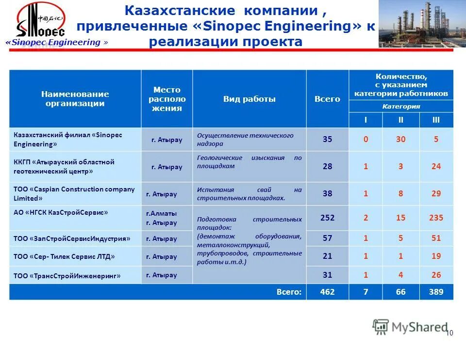 План по улучшению качества воспитательной деятельности. Отчет о реализации проекта. Информация о ходе реализации. План по улучшению качества работы. Сетевой график строительства промышленного парка.