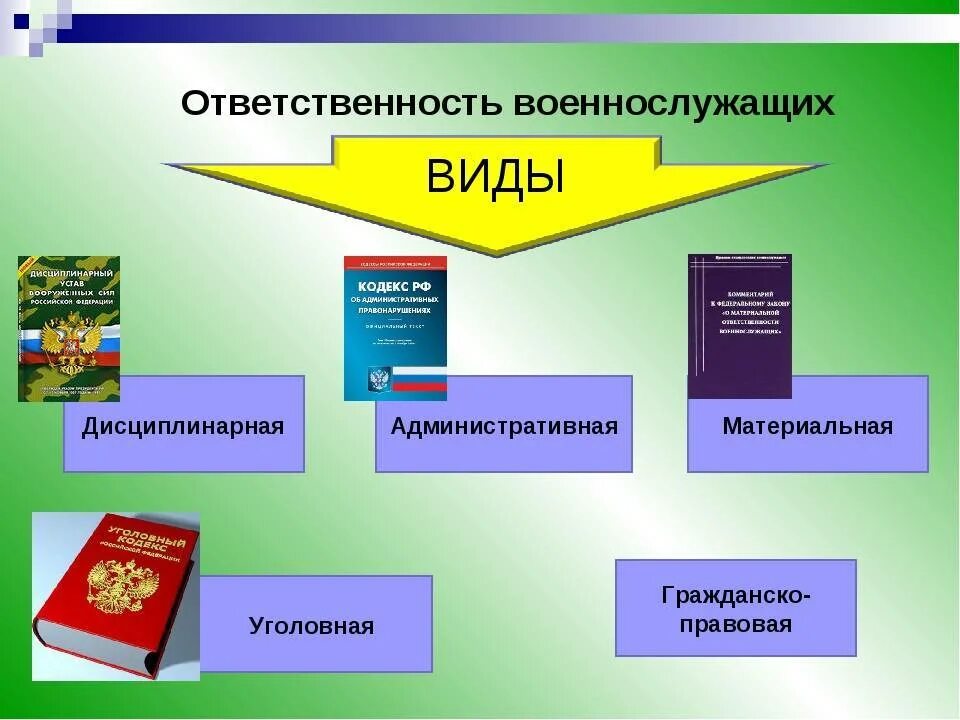 К какой ответственности могут привлекаться военнослужащие. Виды ответственности установленных для военнослужащих. Виды юридической ответственности военнослужащих. Виды ответственностейвоеннослужащих. Ответственность военносуж.