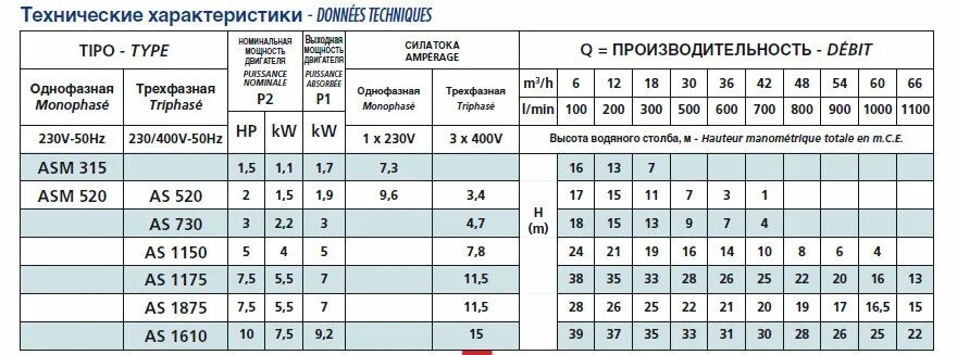 Осм-1 трансформатор намоточные данные. 25гд-18. Тот 18 характеристики. Насосы варман характеристики. 702.