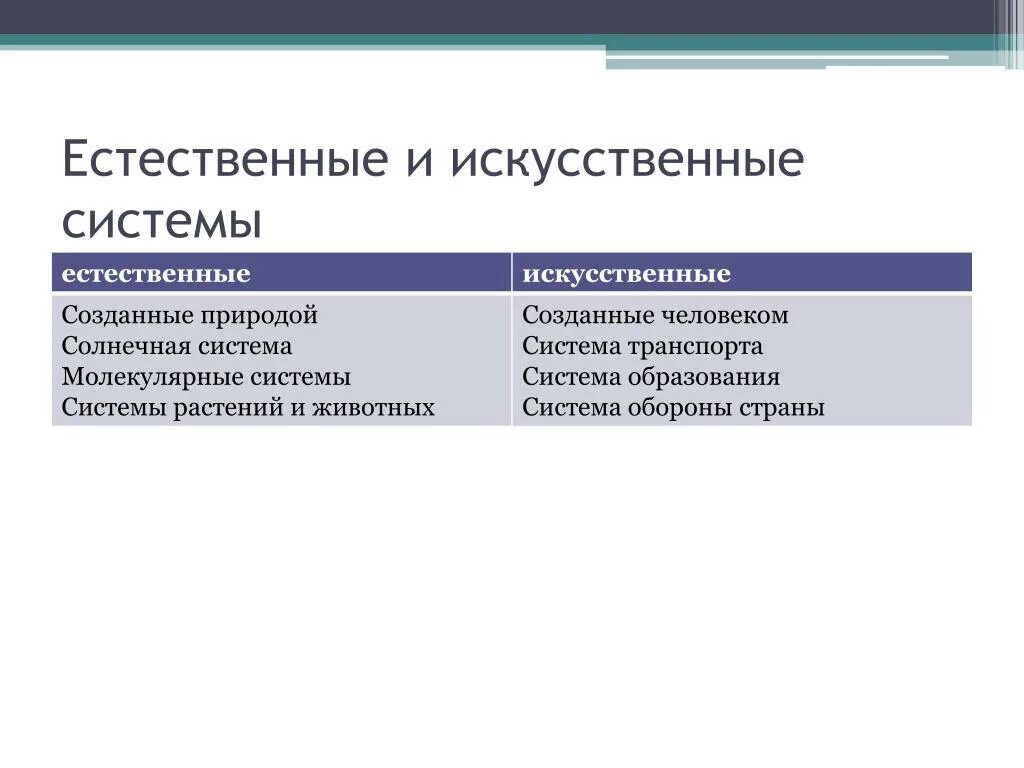 3 искусственных системы. Информационные процессы Естественные и искусственные. Естественные и искусственные процессы. Искусственные системы примеры. Естественное и искусственное.