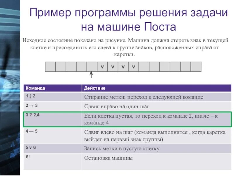 Программа решающая. Пример программы решения задачи на машине поста. Задачи по машине поста. Машина поста задачи с решением. Машина поста примеры программ.