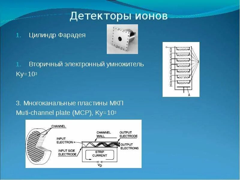 Детекторы ионов