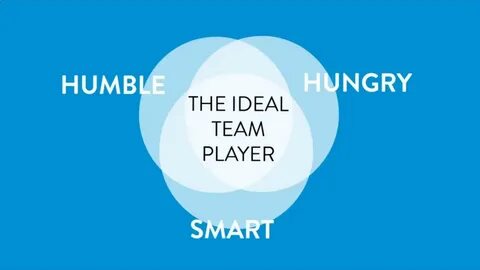 Being ideal