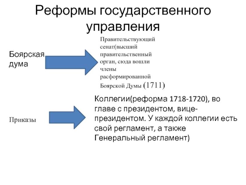 Реформы государственного управления. Реформы государственного управления Петра 1. Реформа гос управления. Реформа 1718 1720 гг государственное управление.