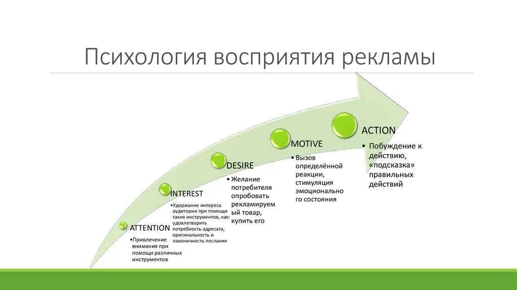 Социально психологические рекламы