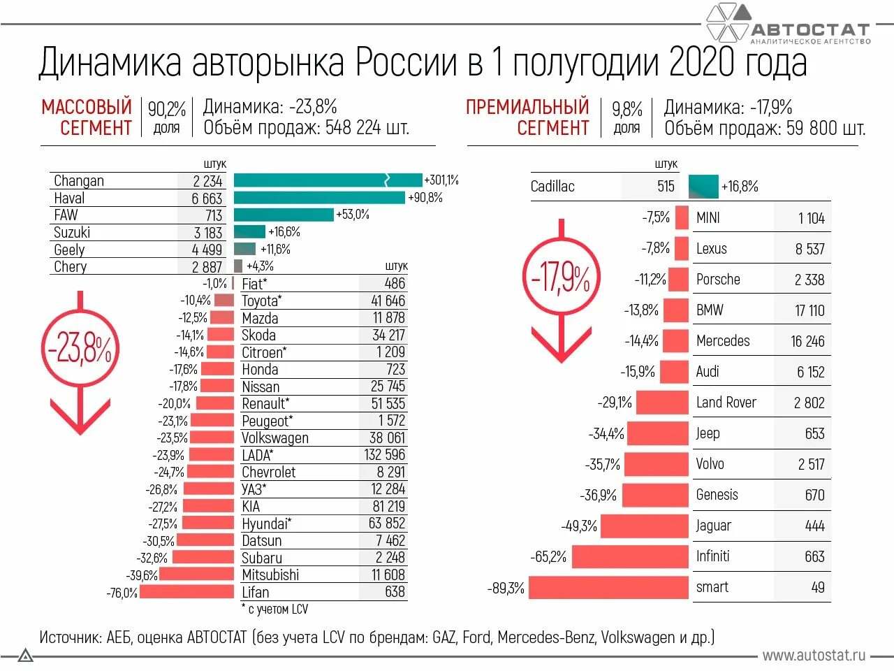 Продажи автомобилей россия 2017. Автомобильный рынок России статистика за 10 лет. Статистика продаж автомобилей в России. Динамика продаж автомобилей в России по годам.