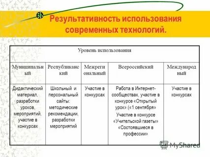 Разновидность уровней