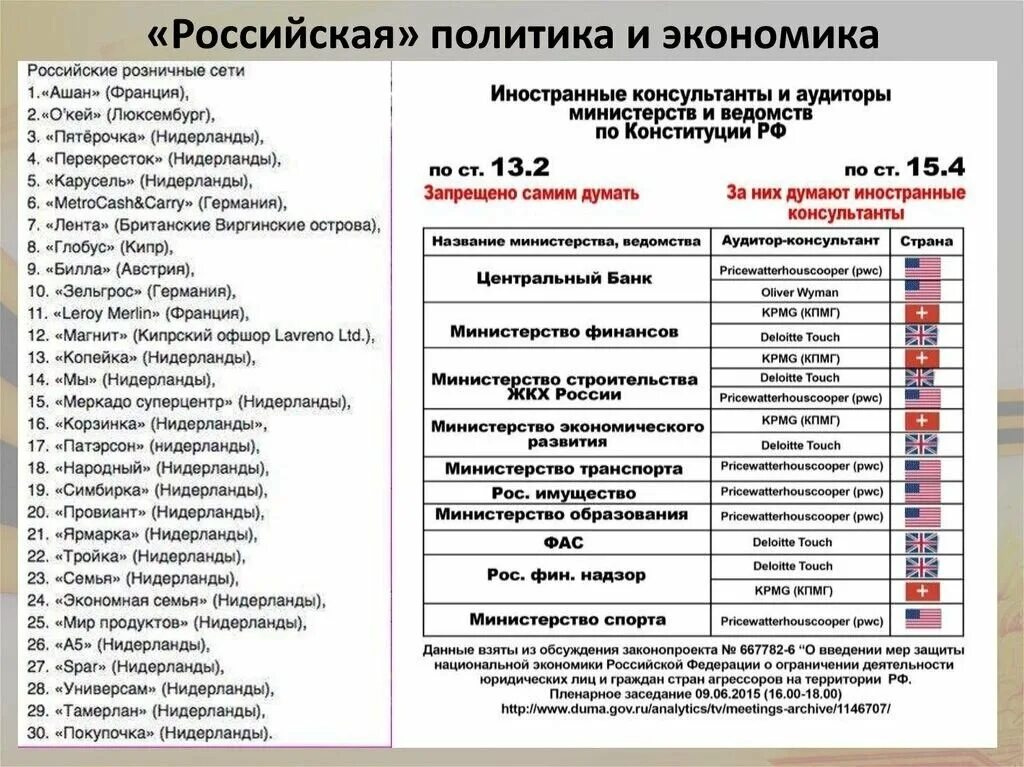 Иностранные консультанты и аудиторы министерств и ведомств. Иностранные консультанты в министерствах России. Иностранные советники в министерствах и ведомствах России. Консалтинговые компании в министерствах России. Изменения в министерствах в 2012