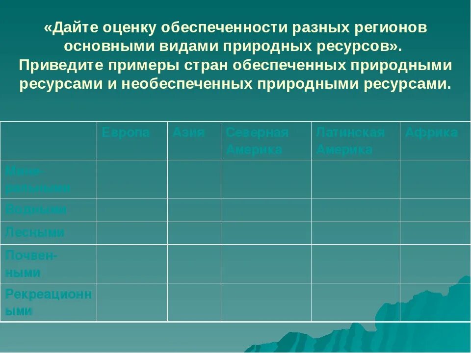Дайте оценку природных. Оценка обеспеченности различных регионов природными ресурсами. таблица природных ресурсов мира. оценка природных ресурсов стран мира таблица. дайте оценку обеспеченности разных регионов.